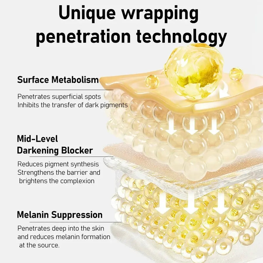AHA 30%+BHA 2% Exfoliating Face Salicylic Acid Serum 10% Niacinamide + 1% Zinc, 10% Hexapeptide Serum Moisturizing Face Skincare Isra